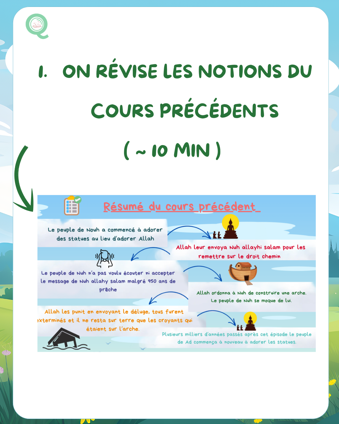 Étape 1 - Découverte du Prophète