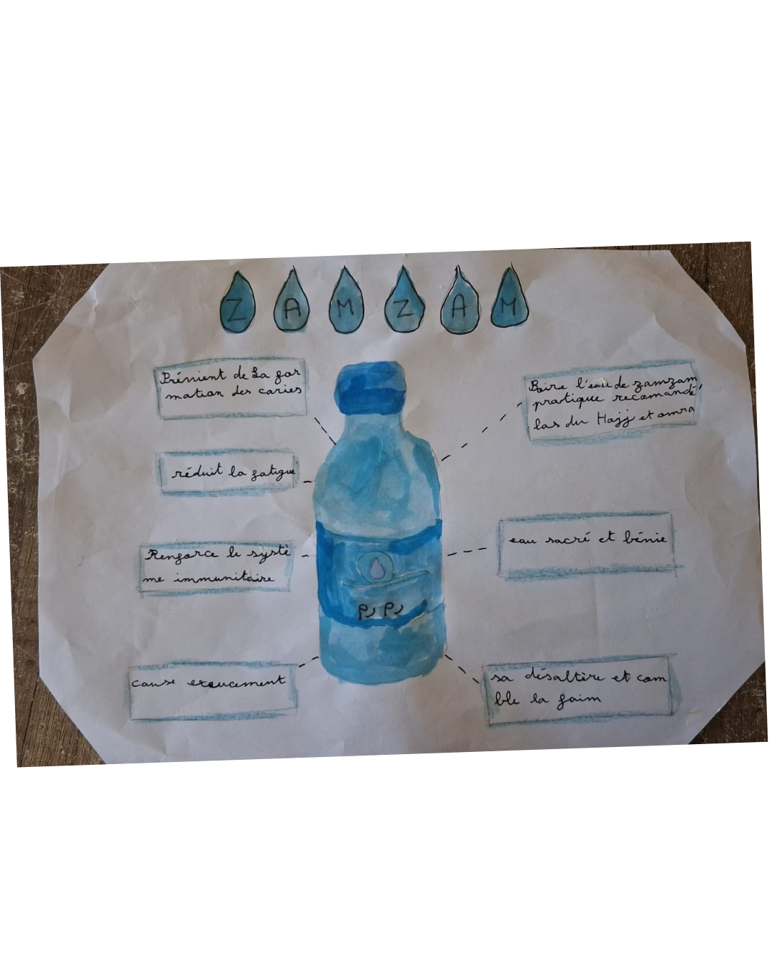 Exposé sur Zamzam