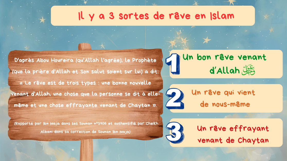 Les différents types de rêves